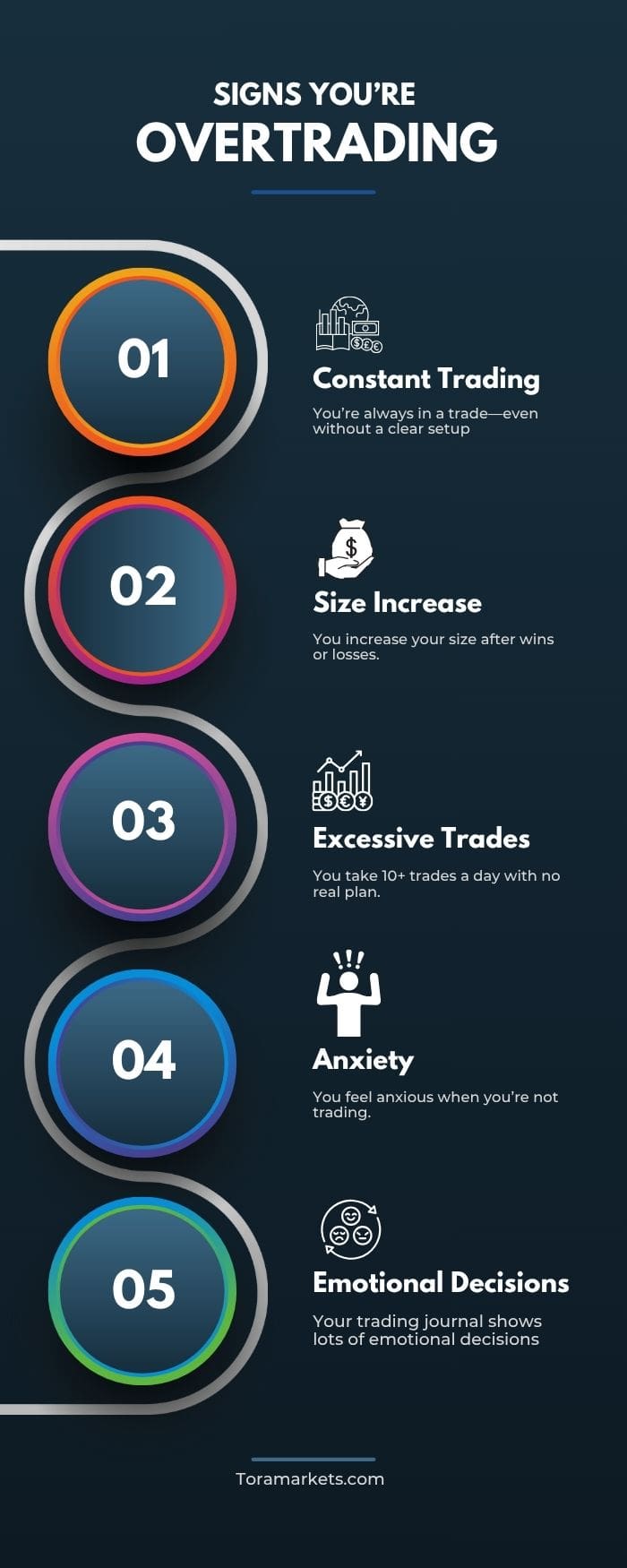 Signs You’re Overtrading