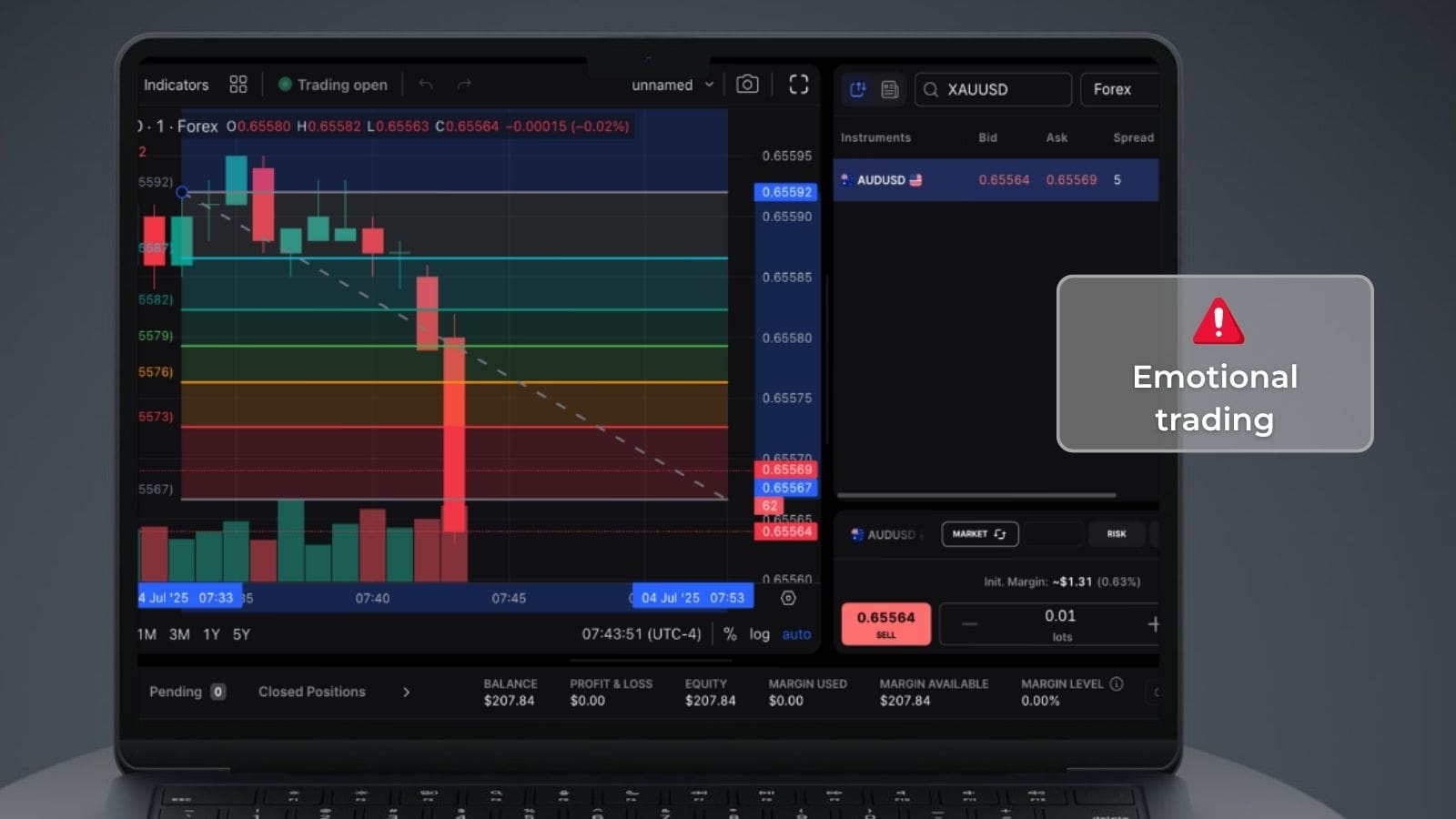 Real Example With AUX/USD: Fast Burnout
